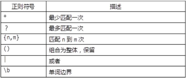 Linux之正则表达式 风吹指间的博客 Csdn博客 Linux 正则