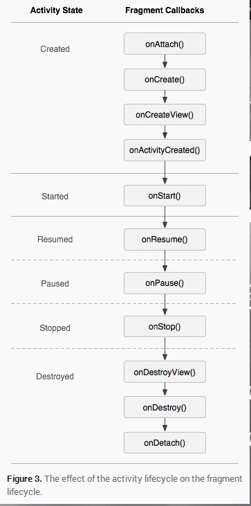 Android之Fragment_android Fragment-CSDN博客