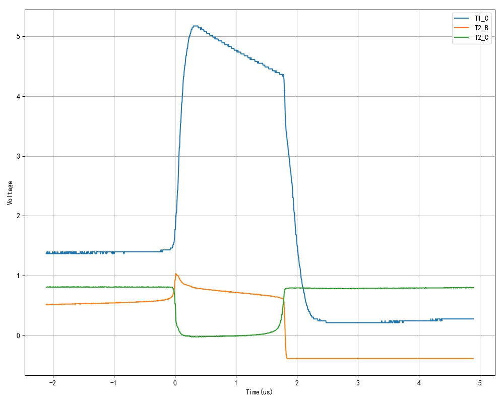 ▲ T1集电极，T2集电极，T2基极电压波形