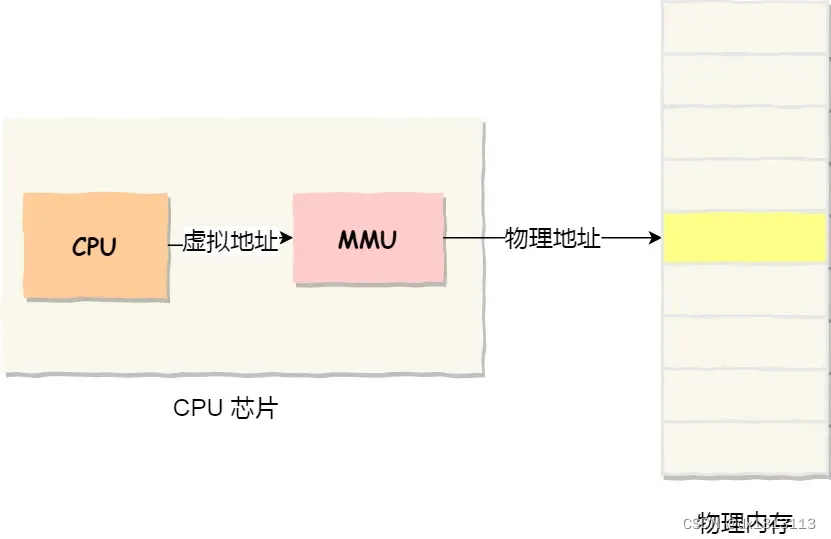 （学习笔记-内存管理）虚拟内存