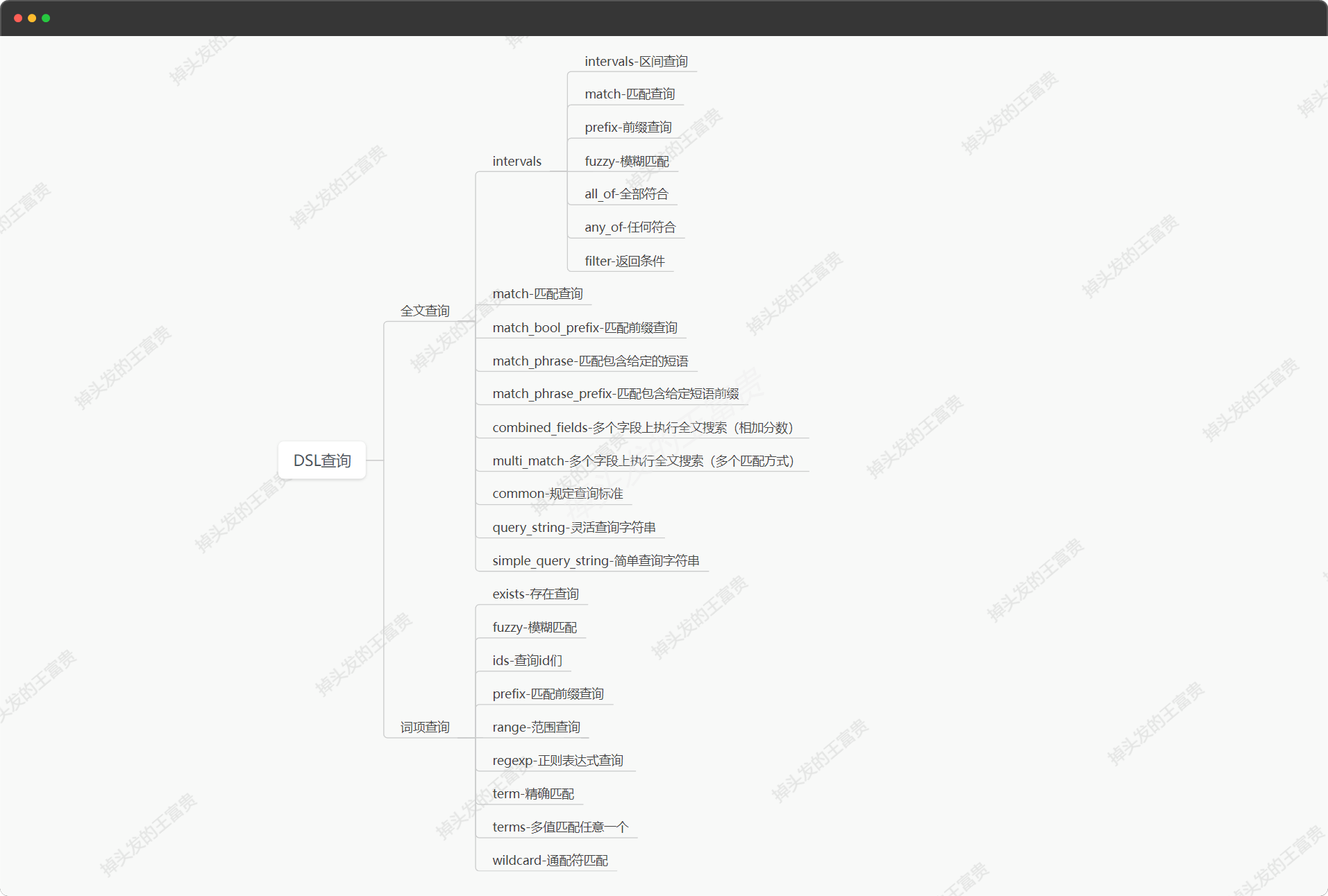 Elastic Search的RestFul API入门：DSL查询