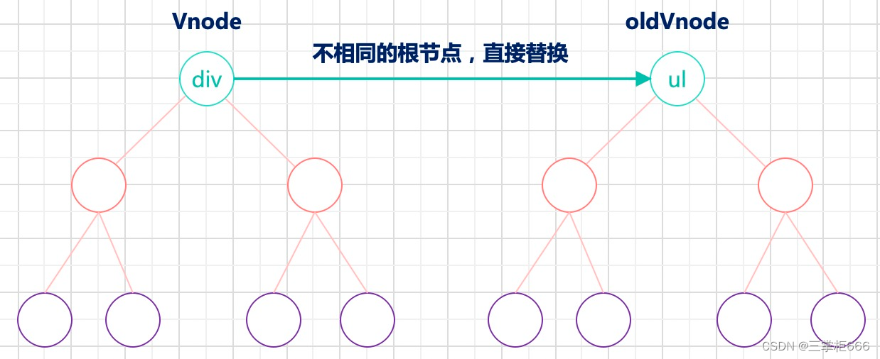 前端开发：关于diff算法详解