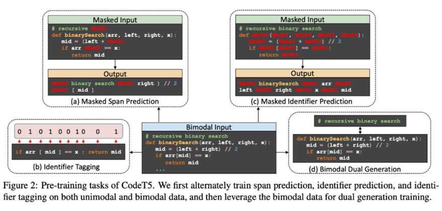 【论文阅读】CodeT5: Identifier-aware Unified Pre-trained Encoder-Decoder ...