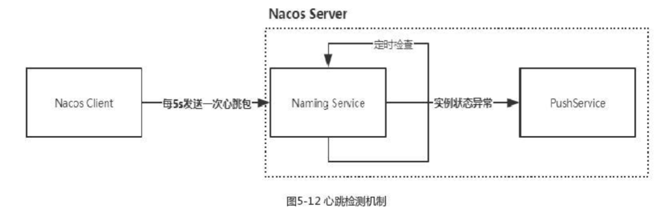 心跳檢測機制