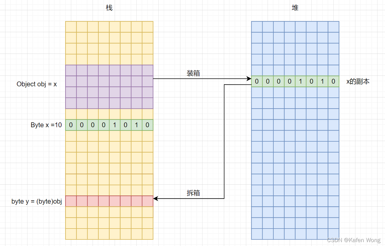 C#（X）：语言基本元素，类型，变量，方法，算法