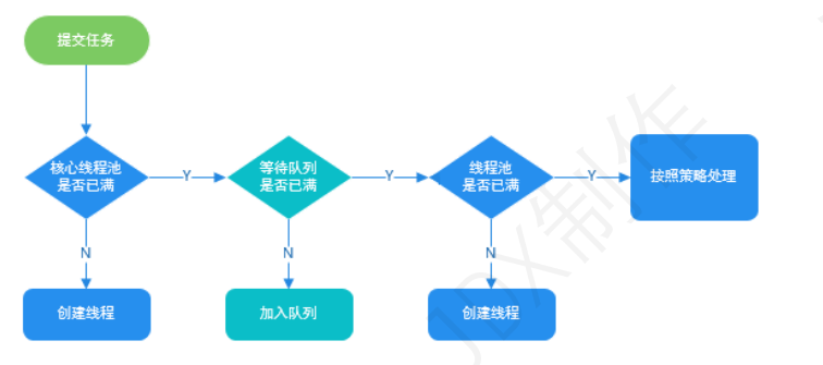 系统以及基础框架图_系统框架图-CSDN博客