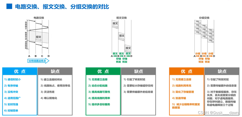 [外链图片转存失败,源站可能有防盗链机制,建议将图片保存下来直接上传(img-QD2Ht0Nv-1658109644354)(media/57fa71315327703780c7ea3aca2902aa.png)]