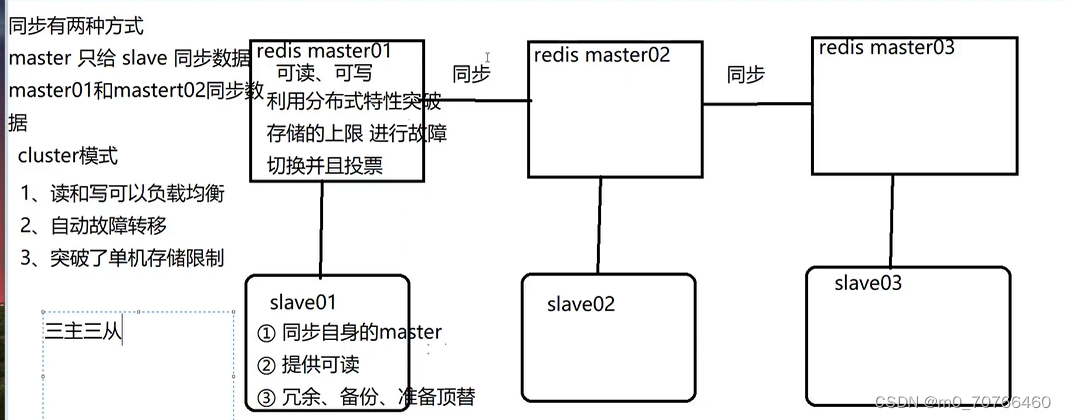 9月7日上课内容 redis群集