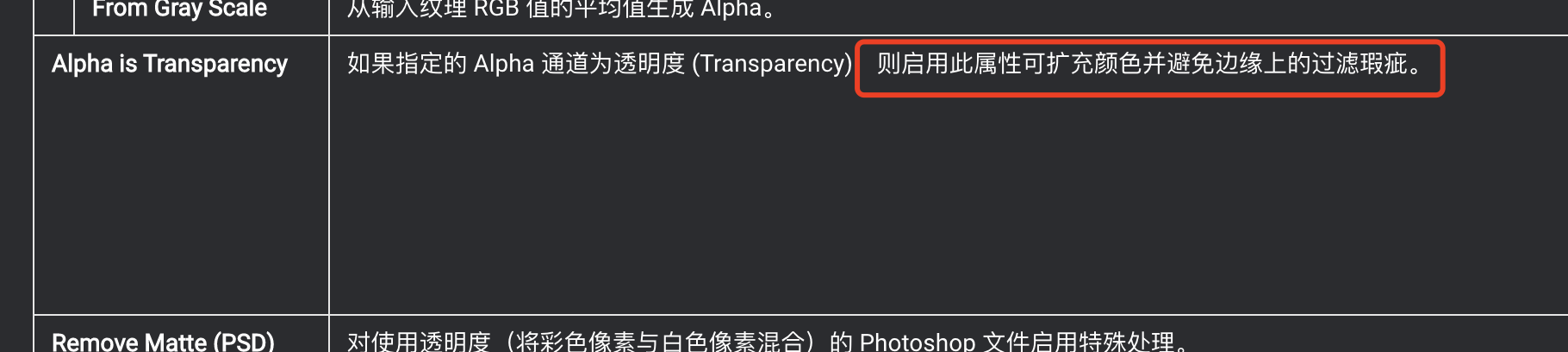 关于 Alpha is Transparency 到底需不需要勾的最终结论-CSDN博客