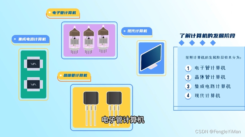 2023计算机设计大赛——二进制:计算机世界的基石_二进制计算机设计-CSDN博客