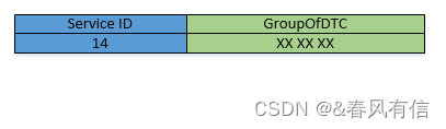 精选】【UDS】ISO14229之0x14服务_nrc31_&春风有信的博客-CSDN博客