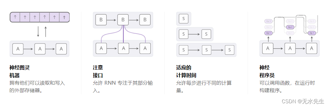 【NLP】Attention机制和RNN