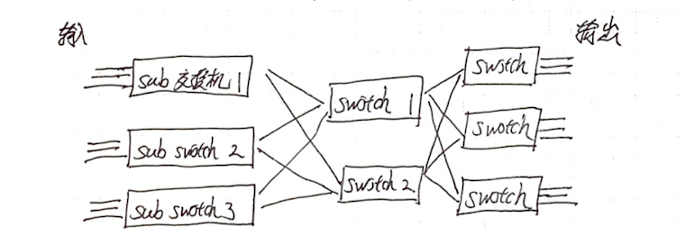 三个平面的连接图