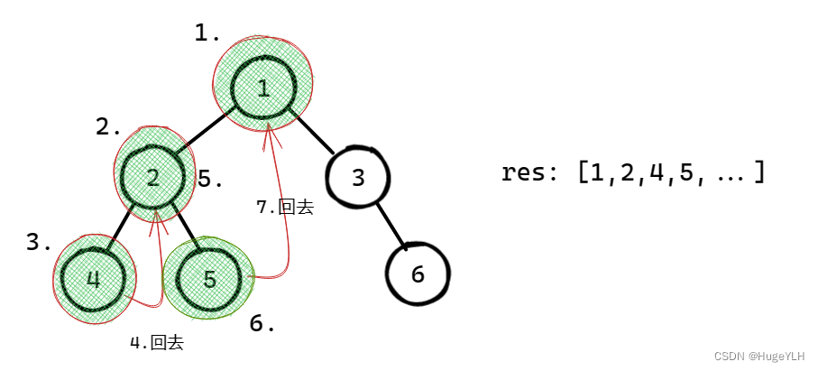 二叉树的遍历大全（前序，中序，后序）+（递归，迭代，Morris方法）