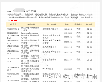 【项目技术点总结之三】使用Java生成复杂好看的word或pdf报告的解决方案