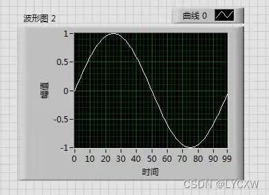 labview和matlab绘制同一条正弦曲线