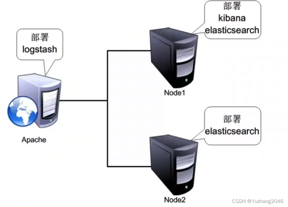 【分布式应用】ELK企业级日志分析系统