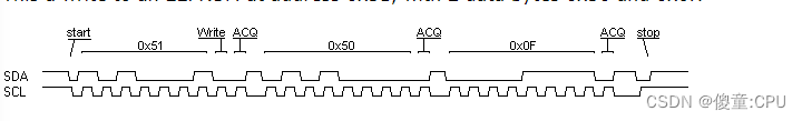 I2C接口