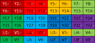 YUV420sp的存储