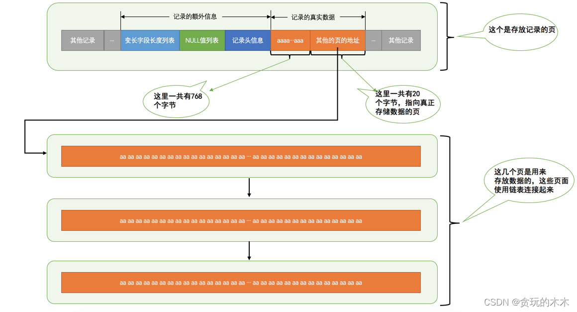 MySQL原理(一)：逻辑存储结构