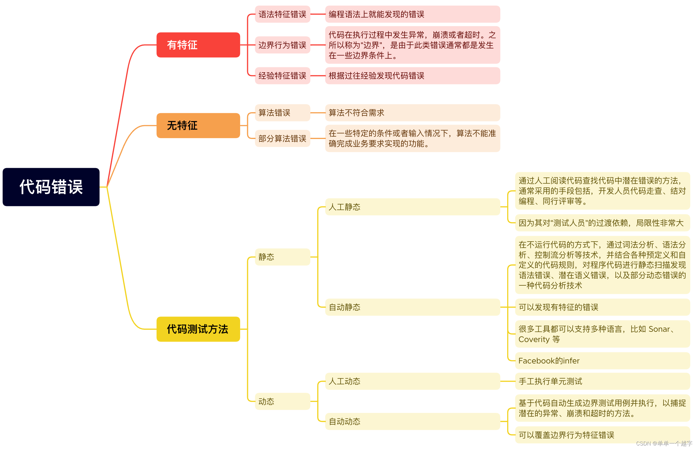 25 | 不破不立：掌握代码级测试的基本理念与方法