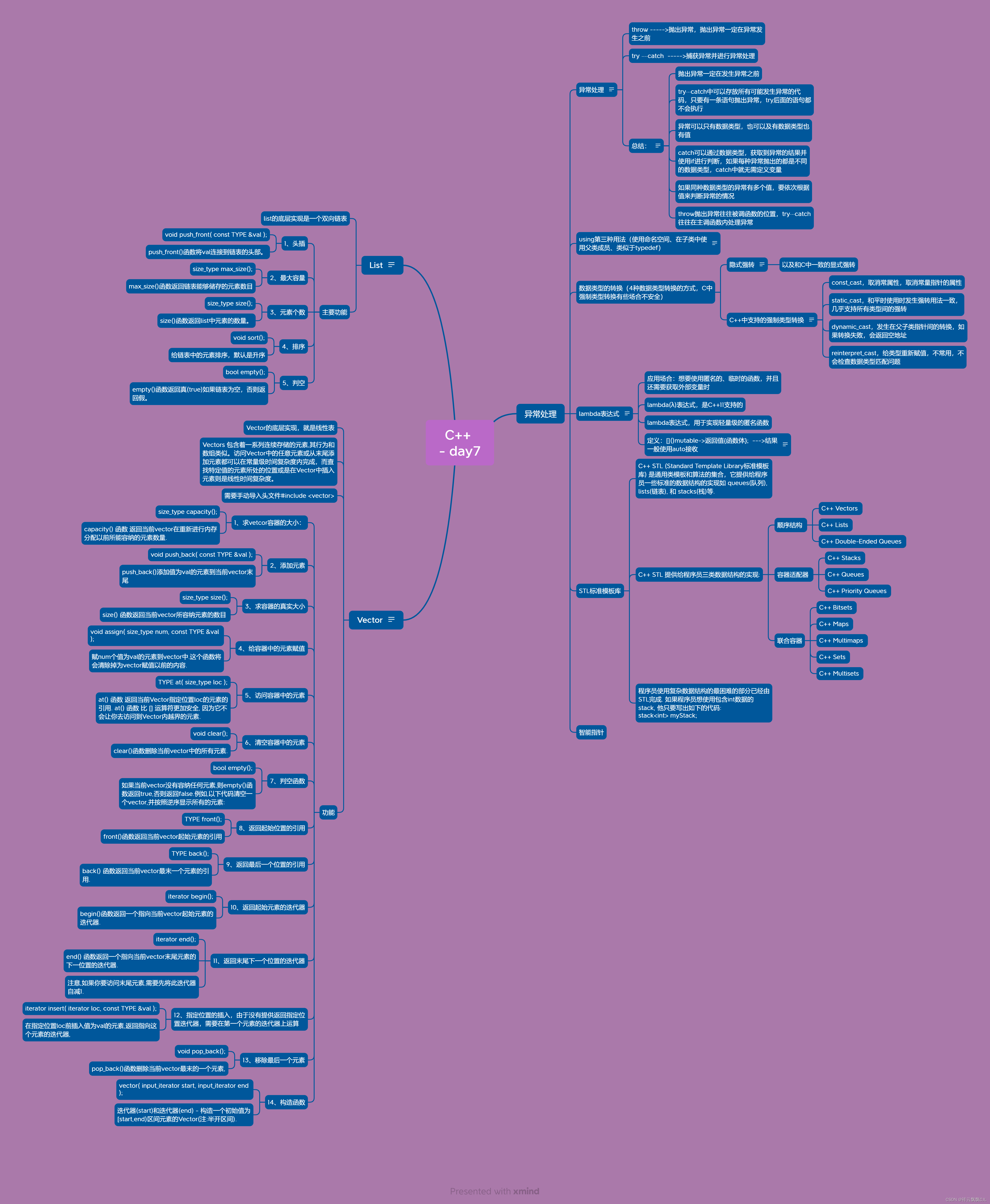 【C++】day6学习成果