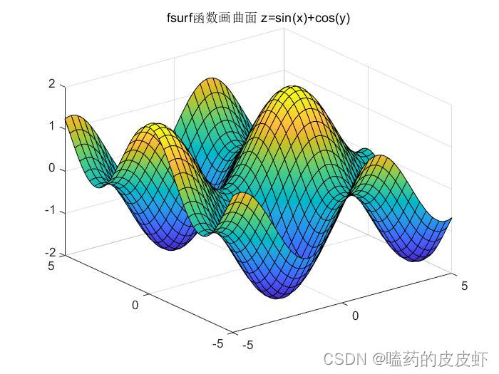 matlab画三维图函数图片