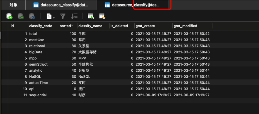 开源共建 | Dinky 扩展批流统一数据集成框架 ChunJun 的实践分享