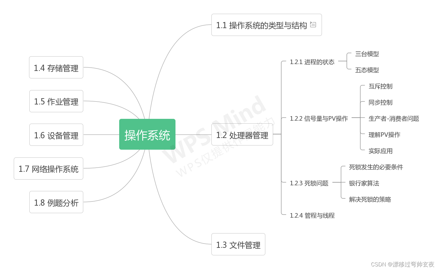 操作系统-1.2 处理器管理