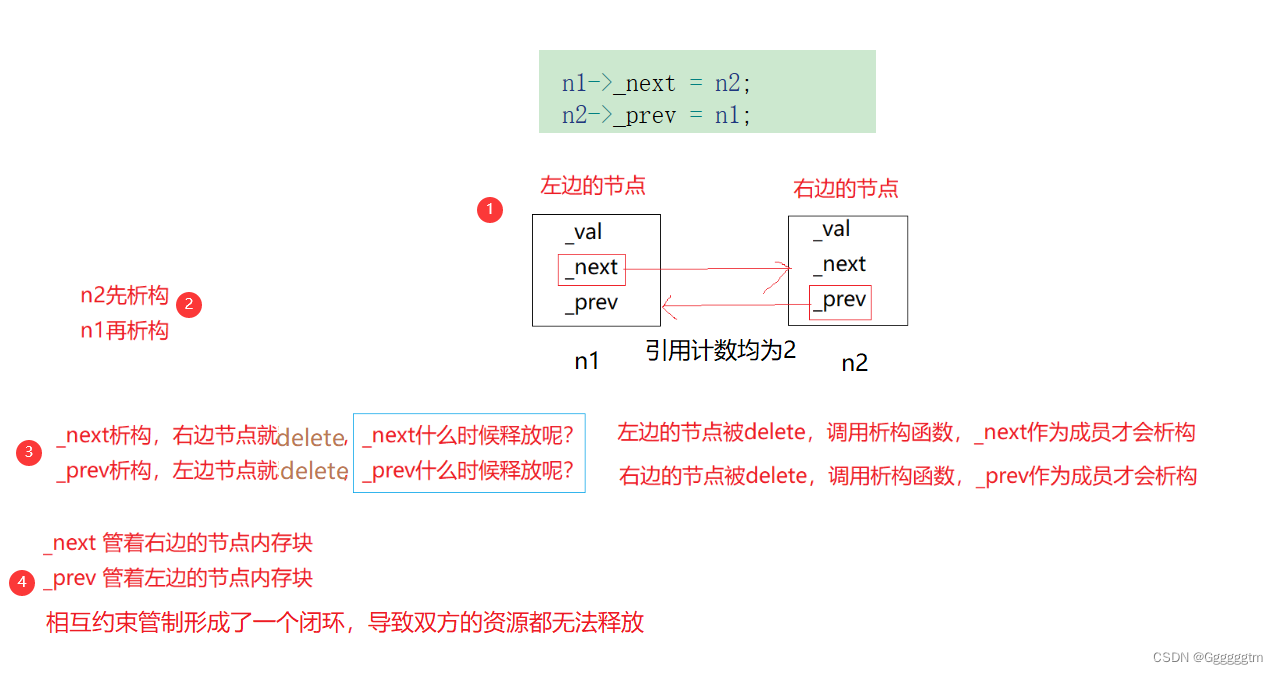 【C++】智能指针（RAII）详解