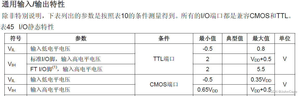 图1 通用IO