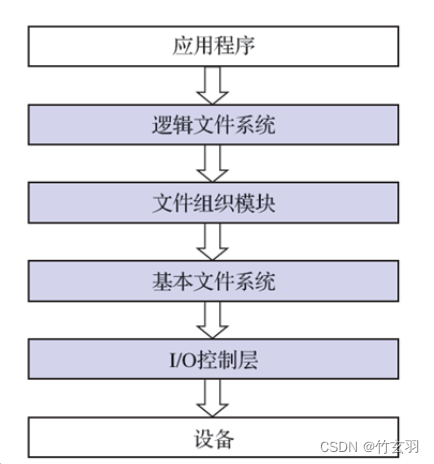 ここに画像の説明を挿入