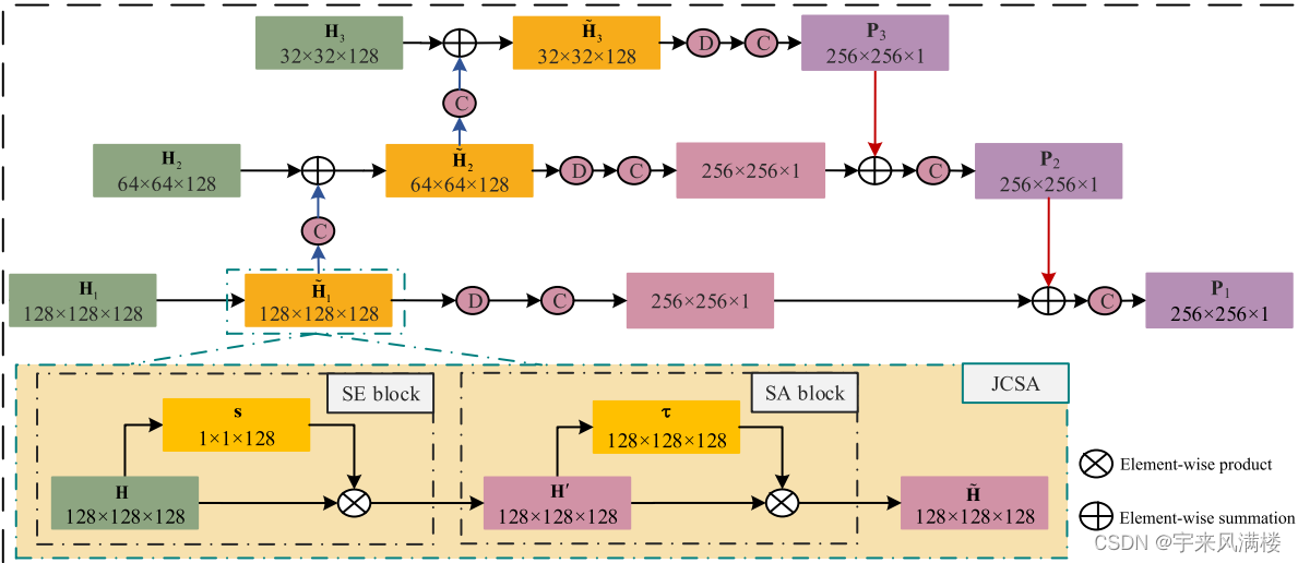 RGB-T Salient Object Detection via Fusing Multi-Level CNN Features