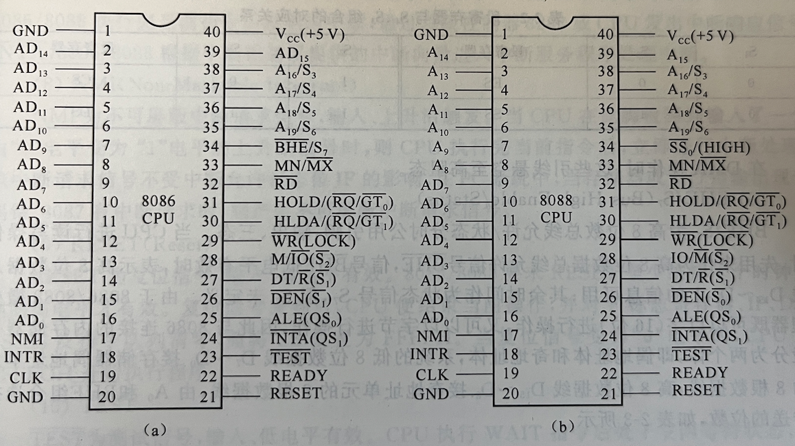 编译原理与接口技术复习总结-part1微处理器部分