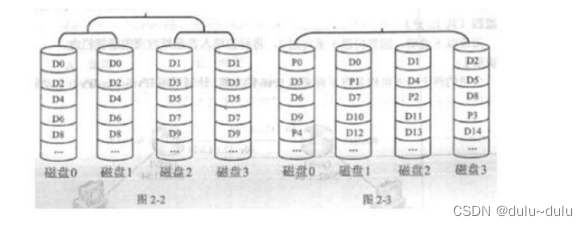 网工大题题型总结（2）---设备类型及设备故障问题