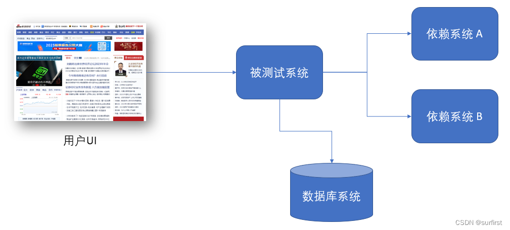 什么是测试金字塔？如何使用测试金字塔来构建自动化测试体系？