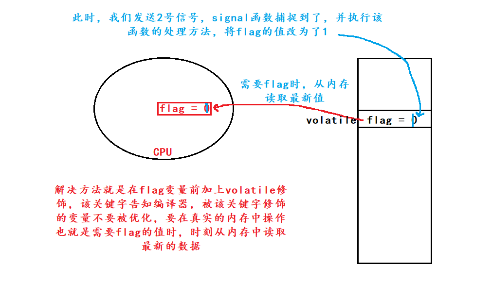 Linux系统编程4（进程信号详解）