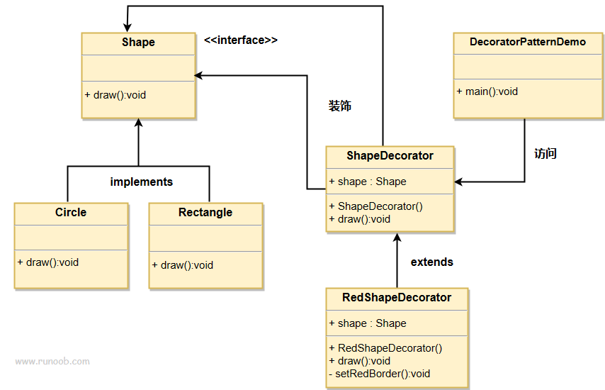 装饰模式 rust和java的实现