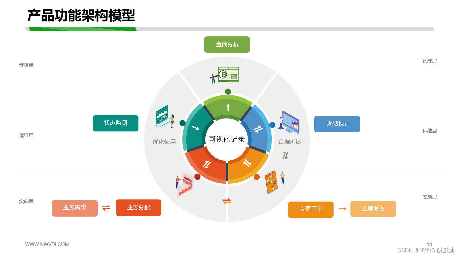 nVisual综合布线可视化管理系统解决方案