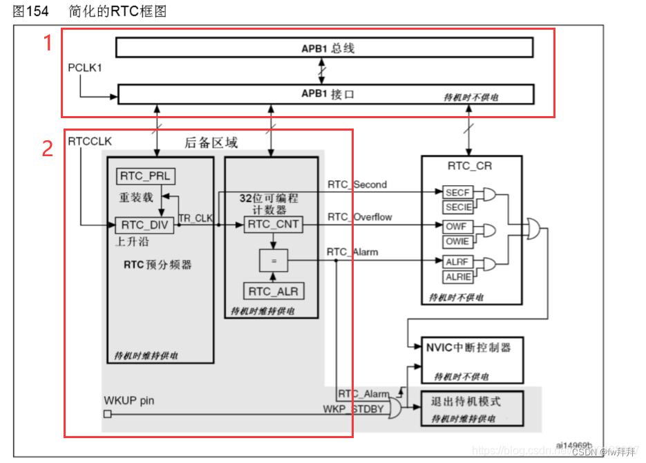 外部電池供電,在極低的功耗下保持計數,使得斷電之後還能夠計算時間