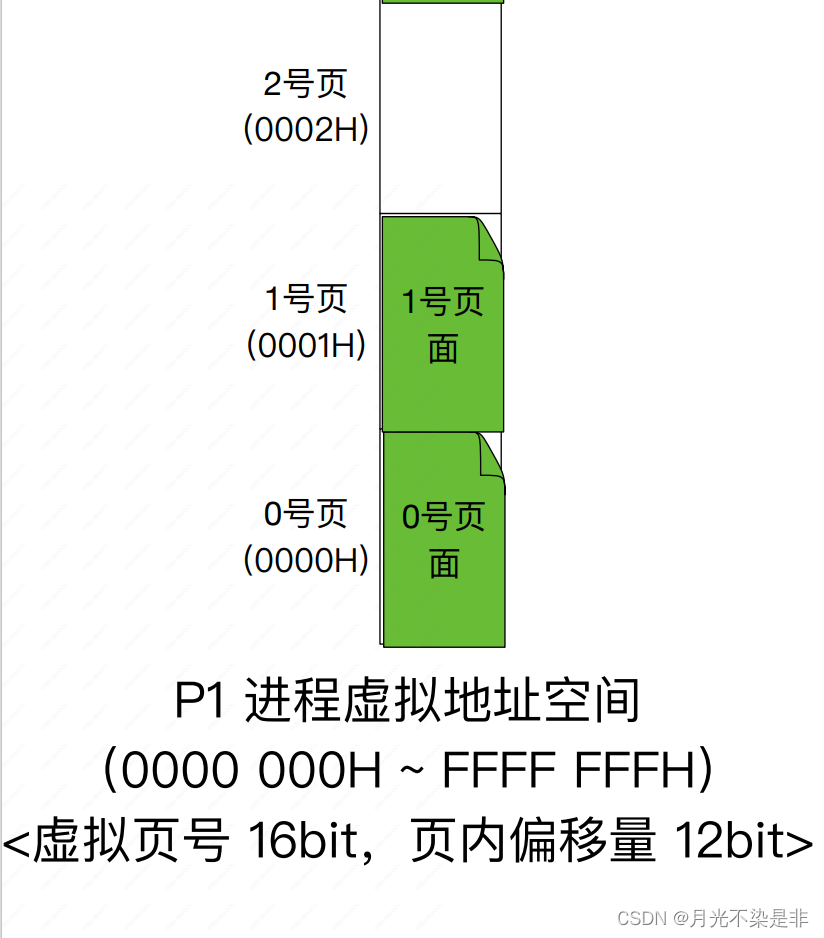 [外链图片转存失败,源站可能有防盗链机制,建议将图片保存下来直接上传(img-pOsmHTSA-1671537000925)(C:\Users\Lenovo\AppData\Roaming\Typora\typora-user-images\image-20221110214836444.png)]