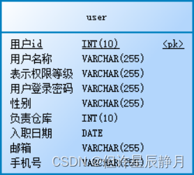 仓库信息管理系统设计与实现