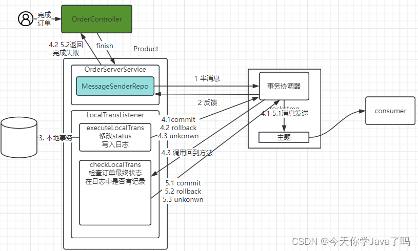 [外链图片转存失败,源站可能有防盗链机制,建议将图片保存下来直接上传(img-anMsKqI9-1691153752179)(E：/TeduWork/notes-2303/%25E8%25AF%25BE%25E5%25A0%2582%25E7%25AC%2594%25E8%25AE%25B0/Day20/assets/image-20230803102626144.png)]