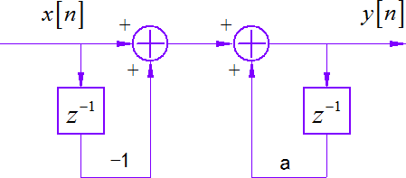 ▲ 图1.2.3 