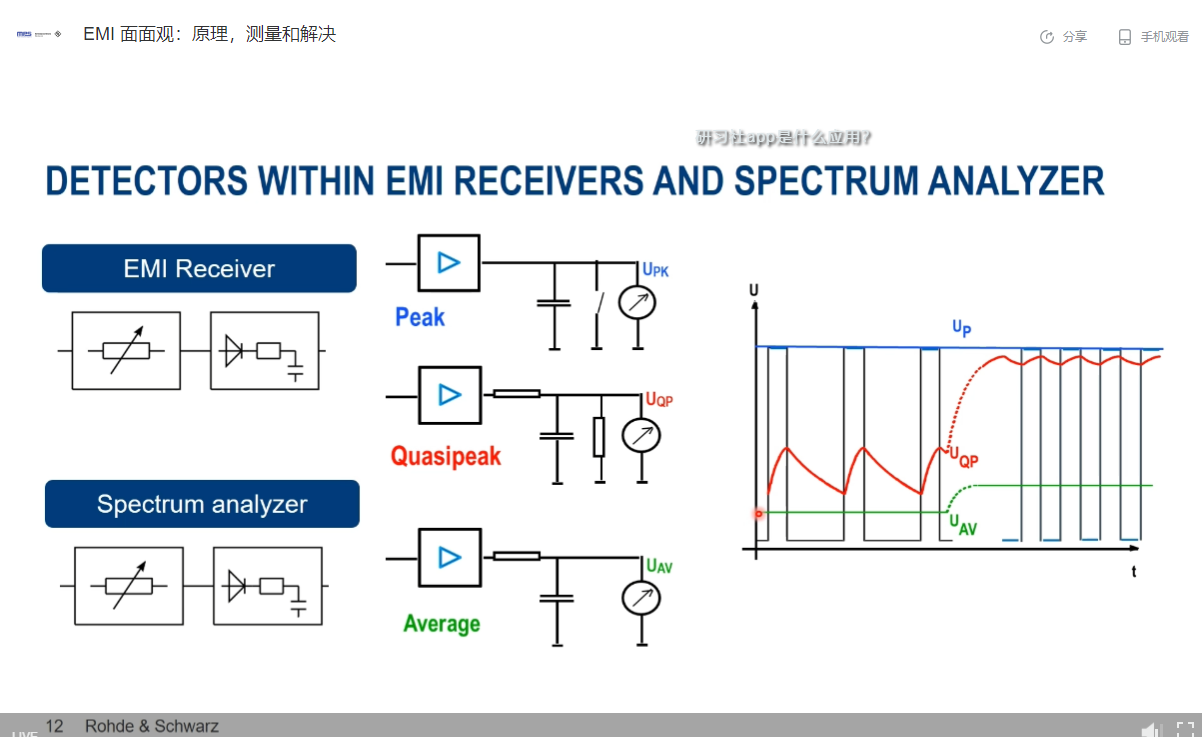 EMI原理、测量、解决_emi测试原理_学海无涯_come on的博客-CSDN博客