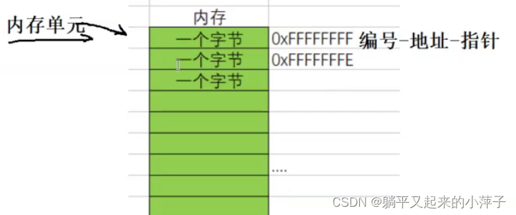 请添加图片描述