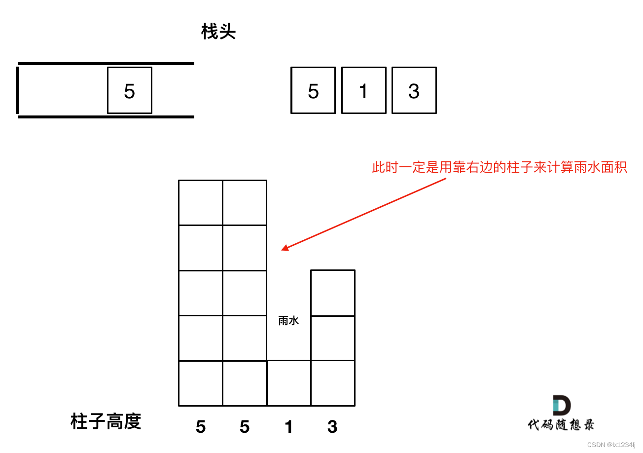 【单调栈】503. 下一个更大元素 II、42. 接雨水