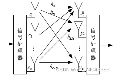 MIMO 信道模型