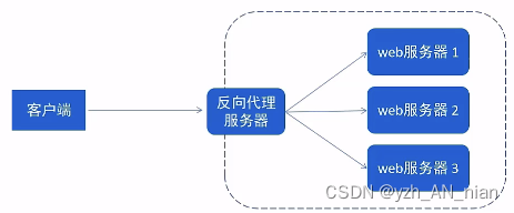 [外链图片转存失败,源站可能有防盗链机制,建议将图片保存下来直接上传(img-o3SPo0d1-1675670468766)(E:\Typora\images\typora-user-images\image-20230206152951317.png)]