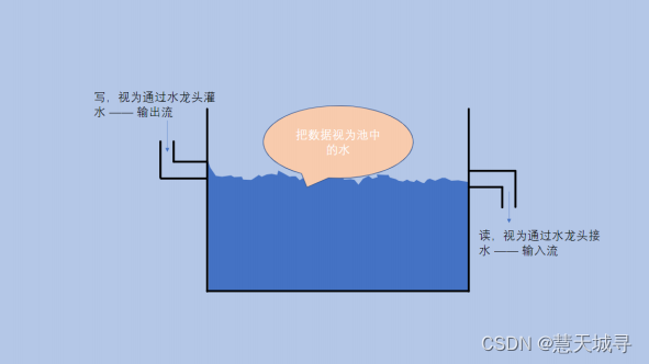 【编程必备知识】文件内容的读写